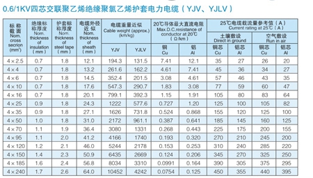 VV電纜 vv電纜價格 VV電力電纜 VV電纜 vv電纜價格 VV電力電纜